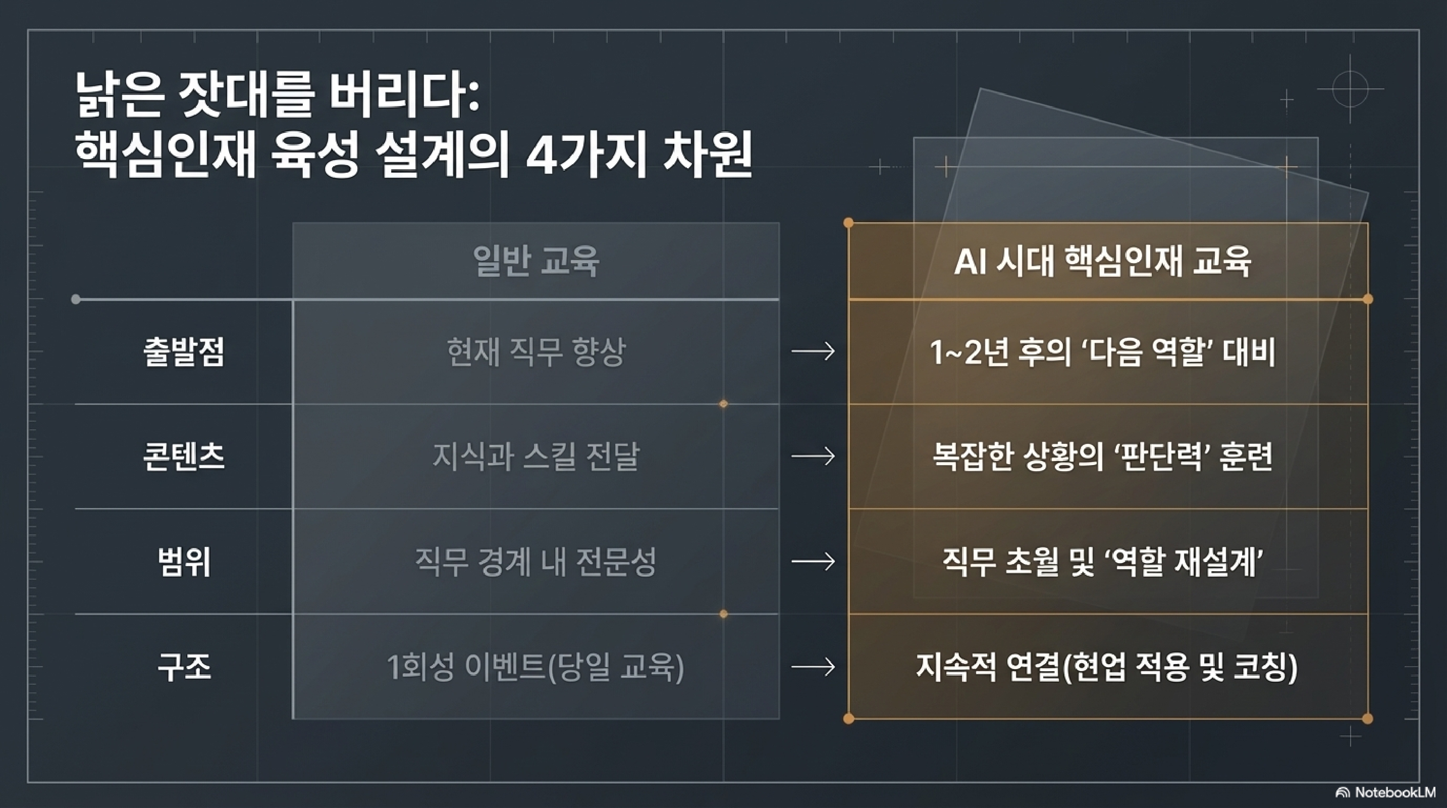 핵심인재교육