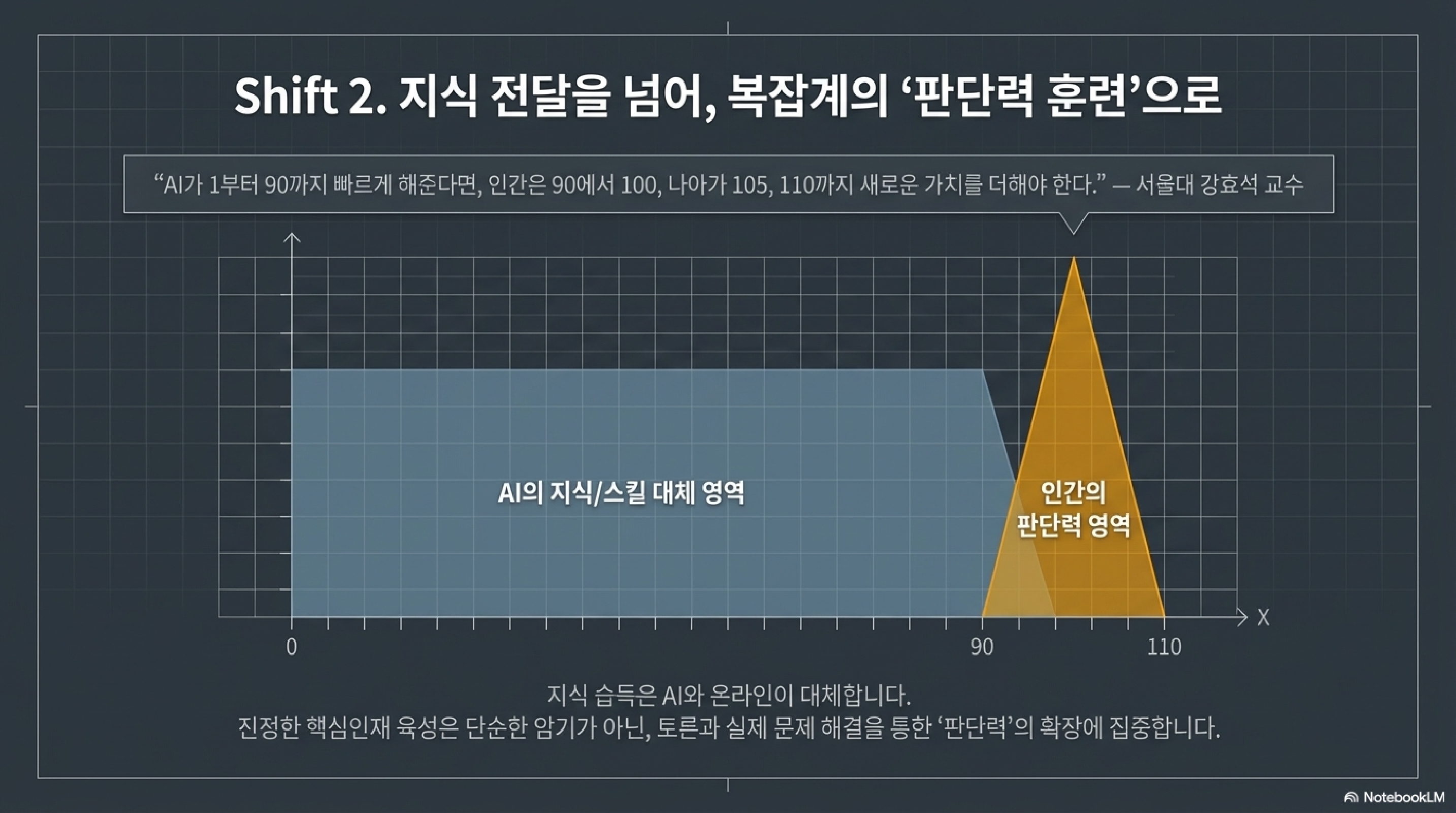 핵심인재교육