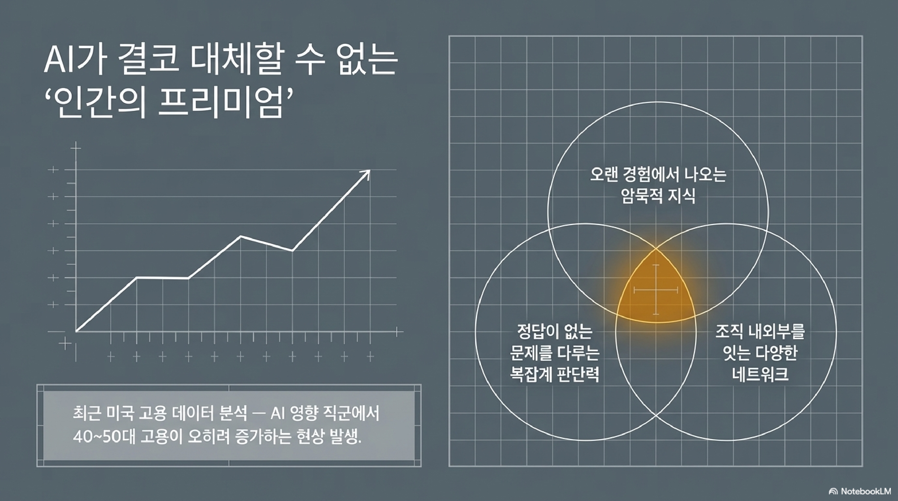 핵심인재교육