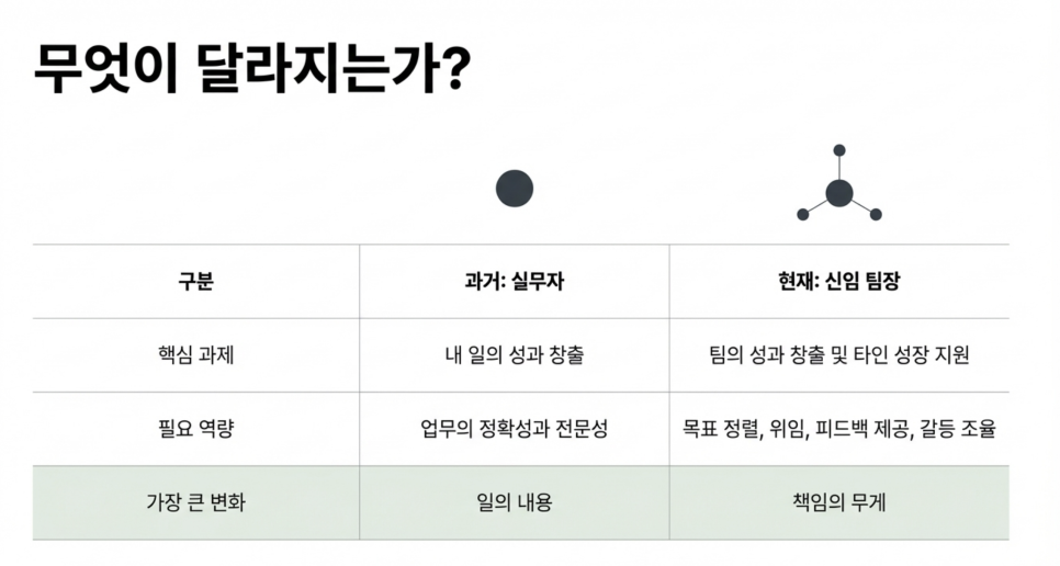 승진자교육_row2_image_4.png