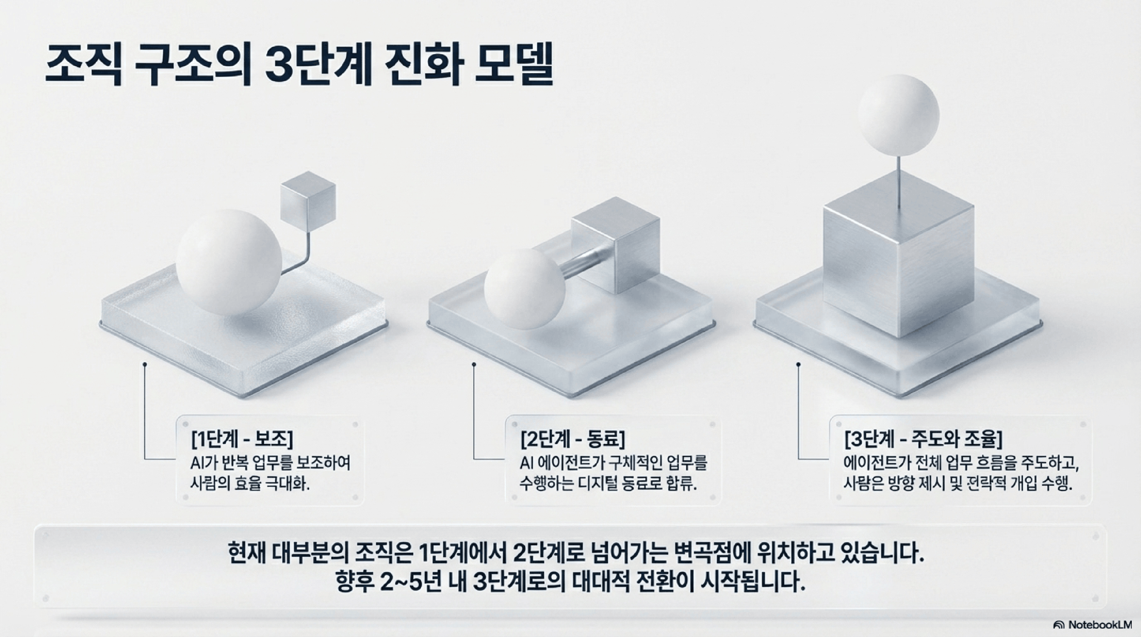 핵심인재교육