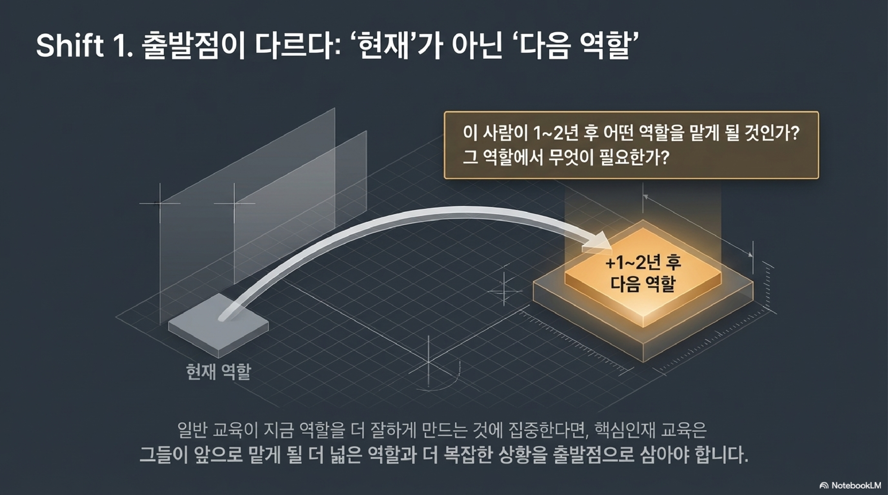 핵심인재교육