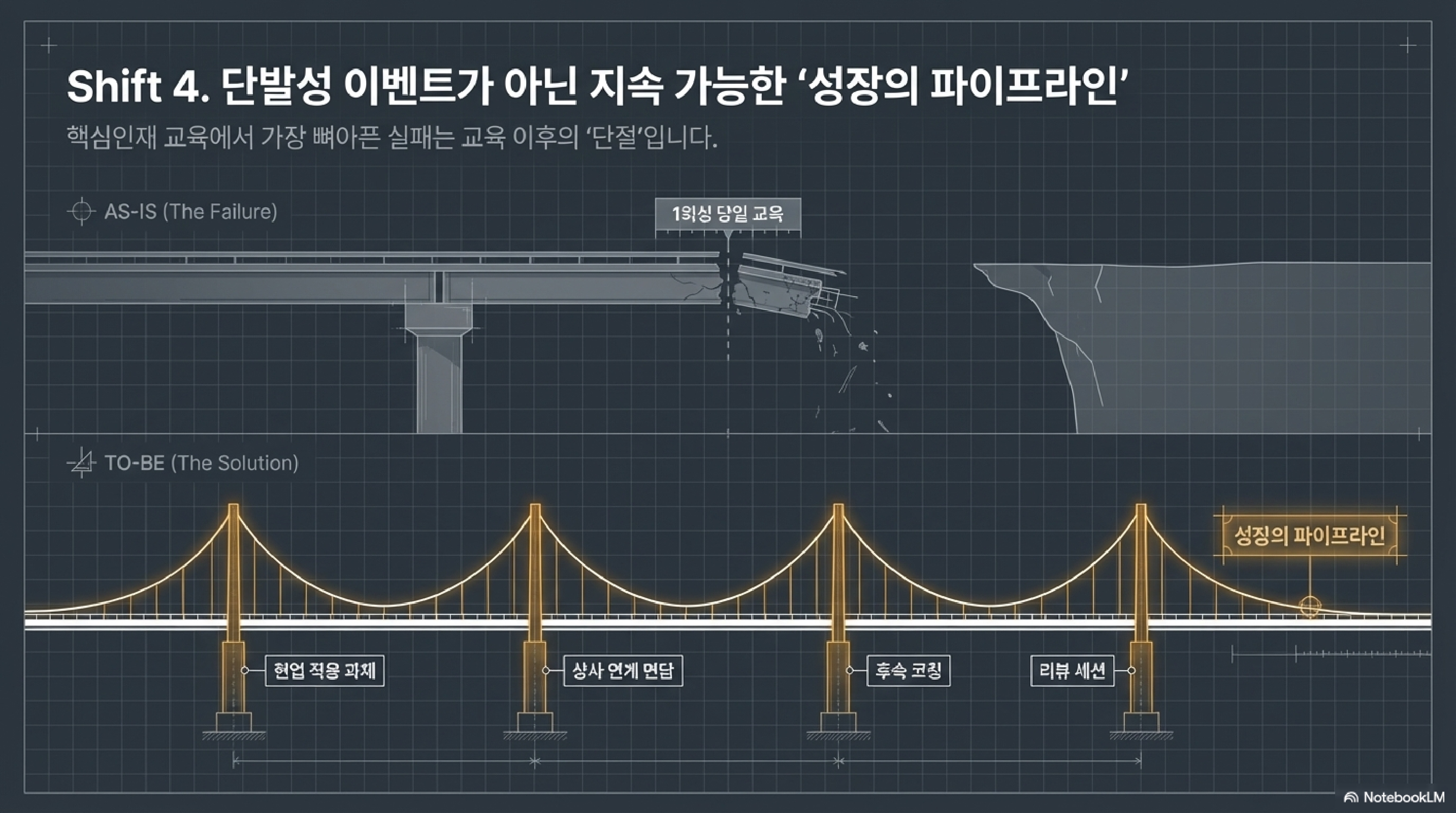 핵심인재교육