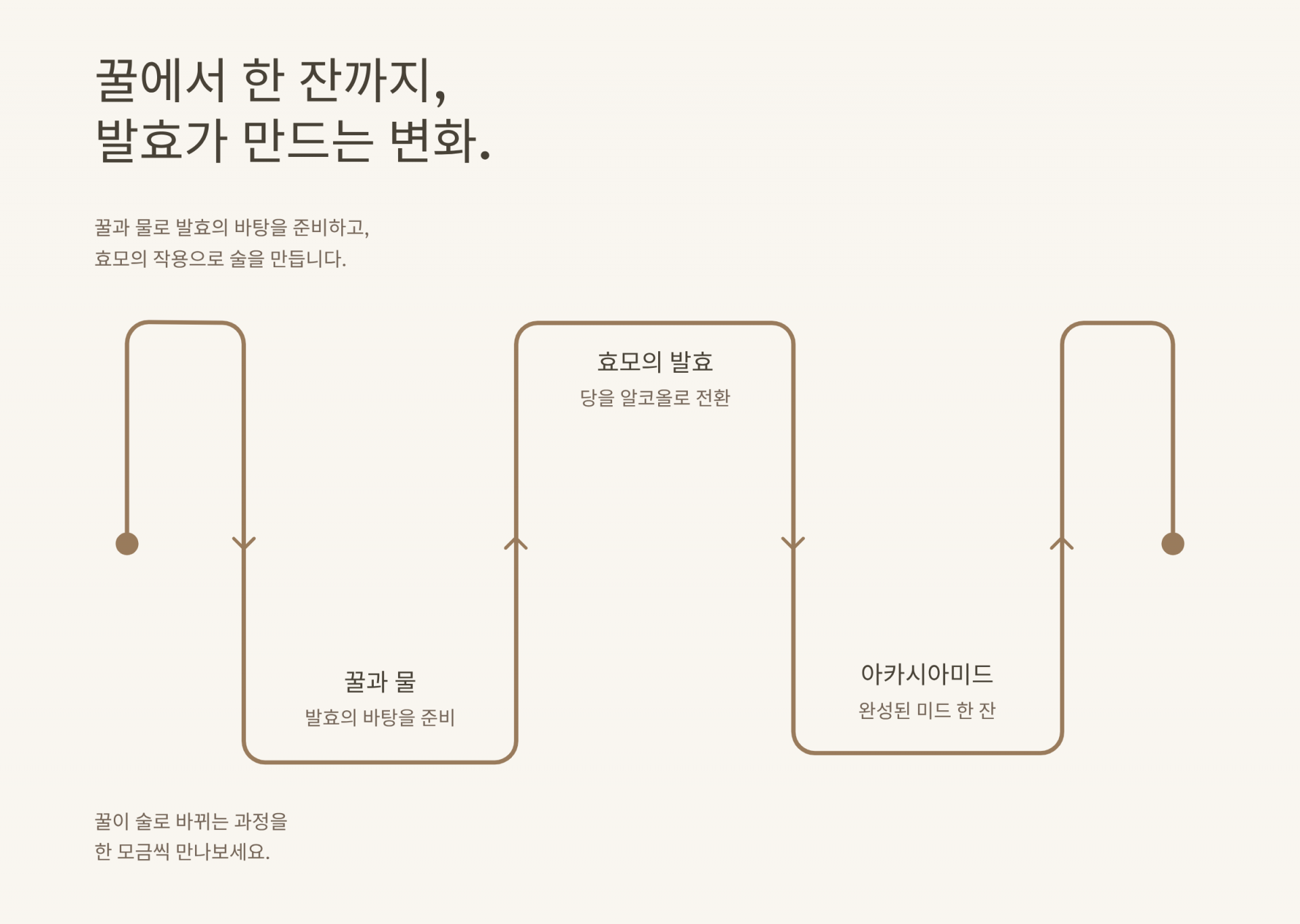 아카시아미드