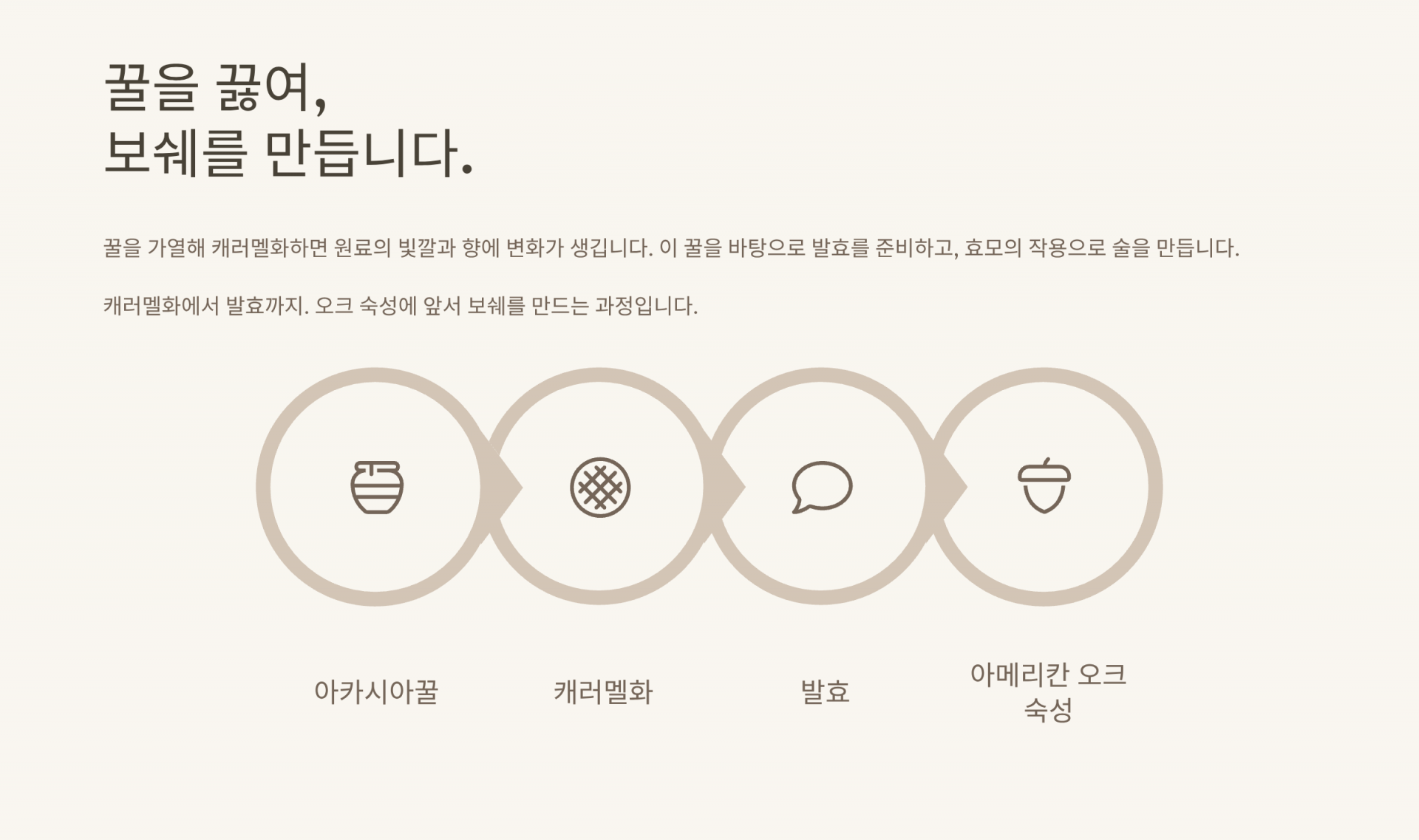 배럴 보쉐