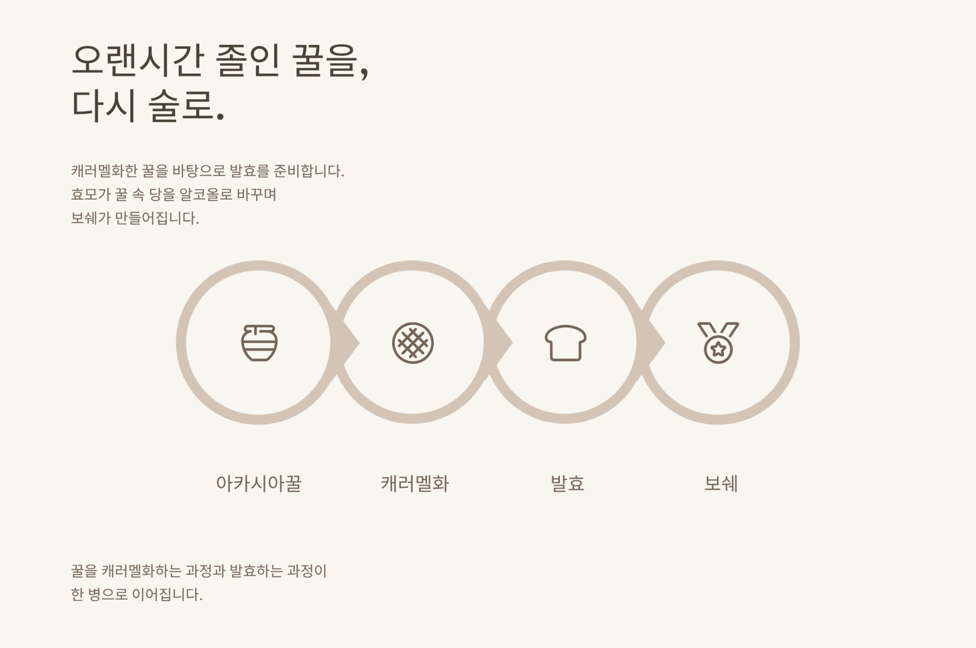 보쉐