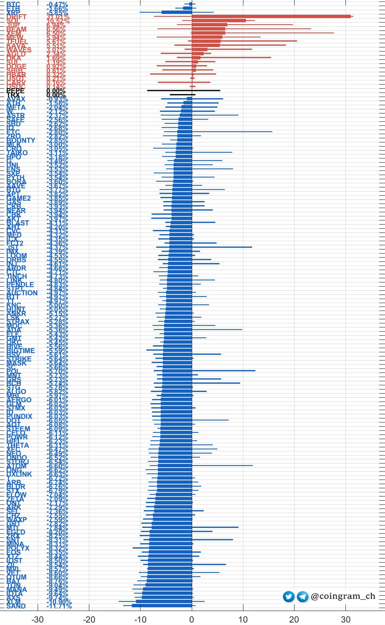 11월 18일 암호화폐 뉴스 : 태인투자그룹