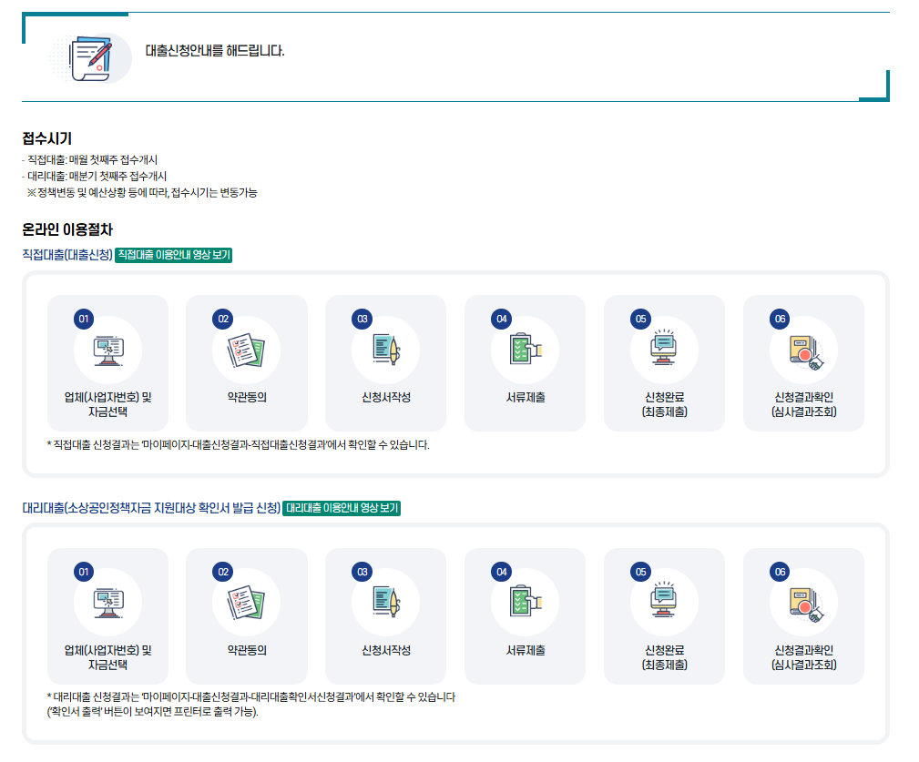 소상공인 창업대출, 소상공인 창업자금 대출, 예비창업자 대출, 창업 준비, 사업자금 대출