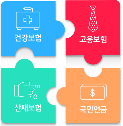 알바 구인, 알바 근로계약서, 알바 주휴수당, 2025 최저시급, 창업 정보