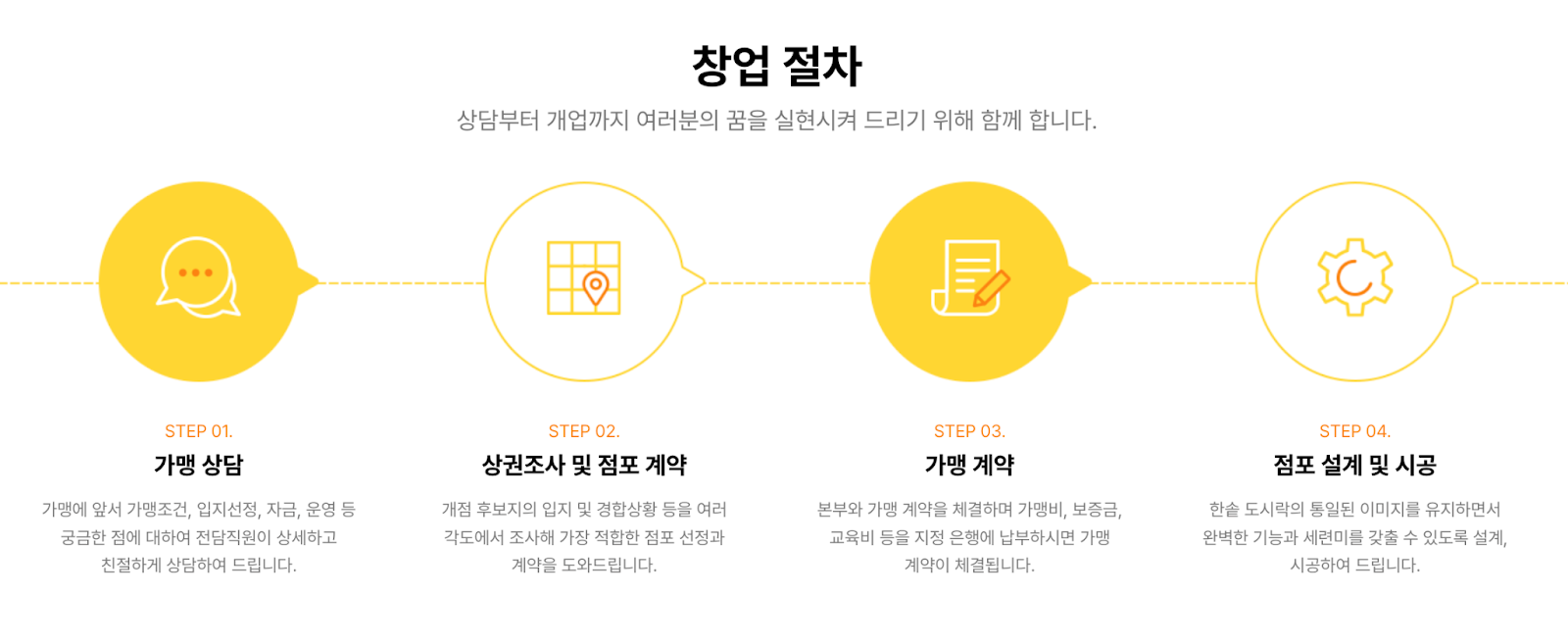 상권분석 시스템, 상권정보 시스템, 상권분석 사이트, 상권정보, 유동인구 분석