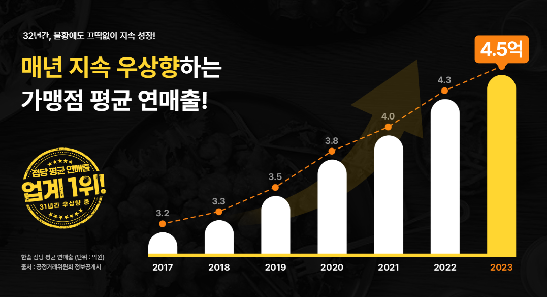중장년 일자리, 중장년 창업지원금, 중장년 취업, 중장년 내일센터