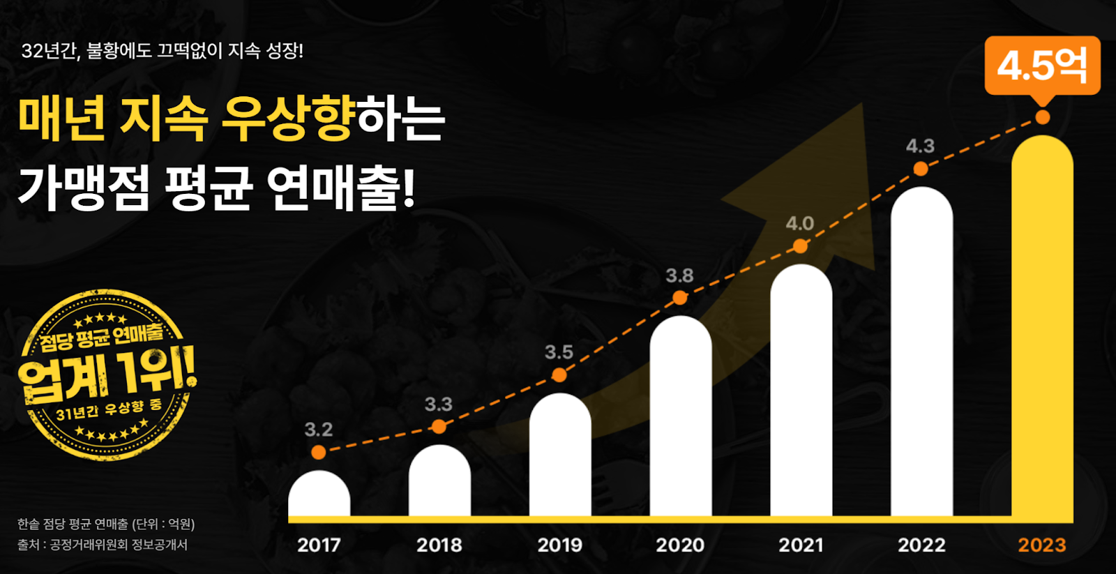 무인 창업 아이템 종류 & 무인 점포·매장 창업 시 주의사항 총정리! : 한솥창업 매거진 | 실전 프랜차이즈 창업 가이드