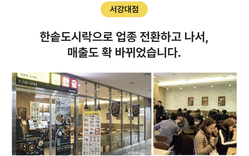 업종변경 창업, 창업 종류, 폐업 후 재창업, 업종전환 창업, 프랜차이즈 가맹점