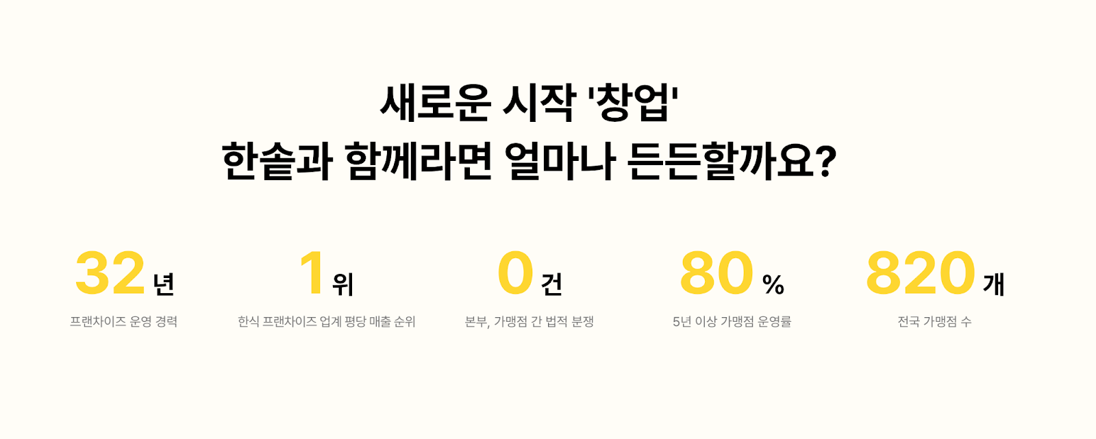 요식업 위생교육, 식품 위생 교육 수료증, 위생 교육 수료증 발급, 위생 교육 수료증 재발급, 음식점 위생교육