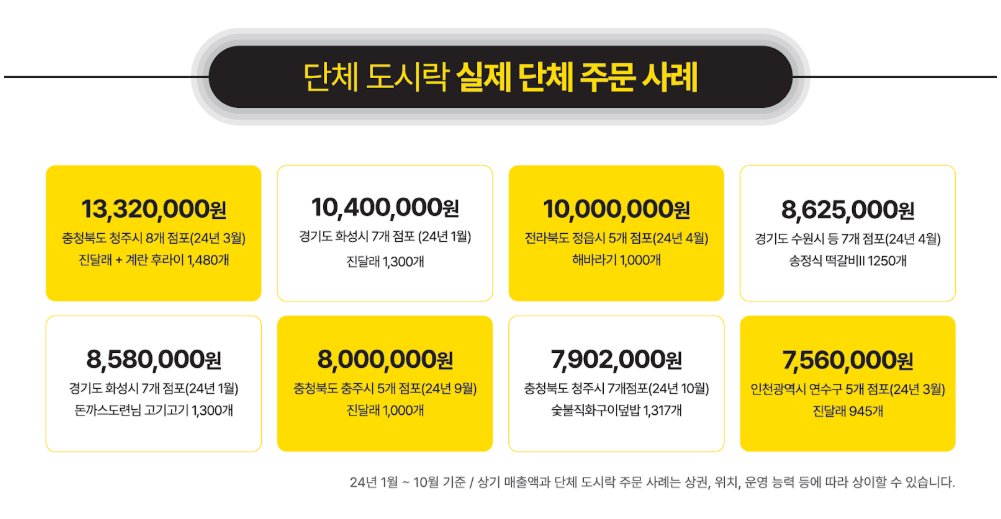 배달전문점, 배달전문점 창업, 배달앱 수수료, 테이크아웃 전문점, 배달 장사