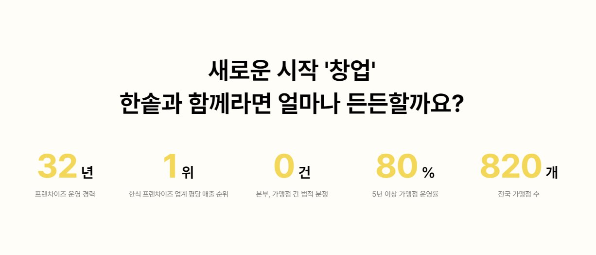 특수상권 창업, 상권분석, 샵인샵 창업, 푸드코트 창업, 특수상권 매물, 백화점 입점