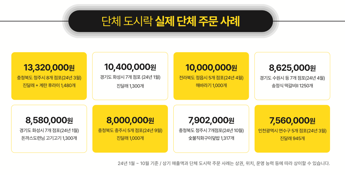오피스 상권, 상권 분석, 상권 정보, 입지 분석, 소상공인 상권 분석, 상권 조사