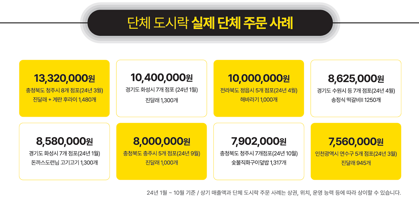 자영업자 폐업률, 불경기 창업, 프랜차이즈 매출, 프랜차이즈 폐업, 프랜차이즈 창업