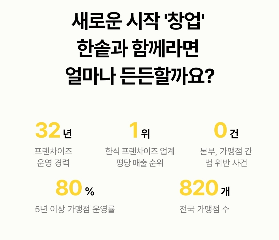 프랜차이즈 창업 절차, 창업 준비 과정, 프랜차이즈 정보, 식당 창업 절차, 창업 준비