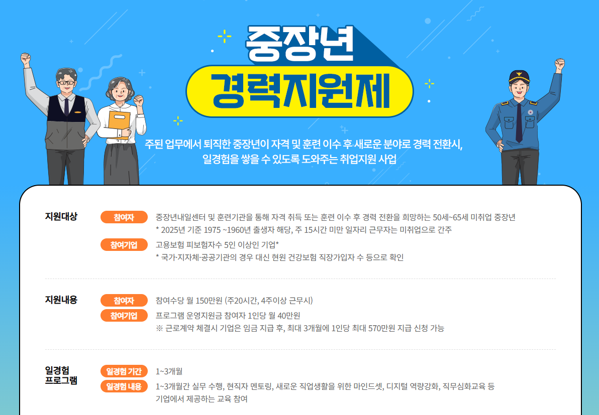 중장년 일자리, 중장년 창업지원금, 중장년 취업, 중장년 내일센터