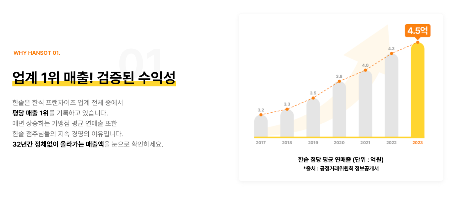 창업 준비 순서, 창업 절차, 창업 방법, 사업 시작하는 법, 예비창업자 지원사업