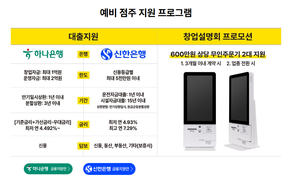 샌드위치 창업, 도시락 창업, 샌드위치 가게 창업, 도시락 프랜차이즈, 샌드위치 프랜차이즈