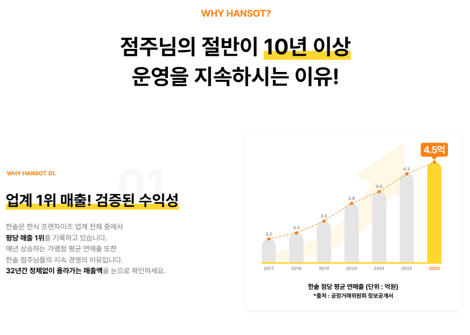 소상공인 창업대출, 소상공인 창업자금 대출, 예비창업자 대출, 사업자금 대출, 창업 준비