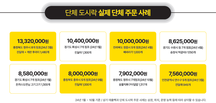 한솥도시락 창업, 한솥 창업, 한솥도시락 매출, 한솥 매출, 한솥도시락 창업 수익, 배달 수수료