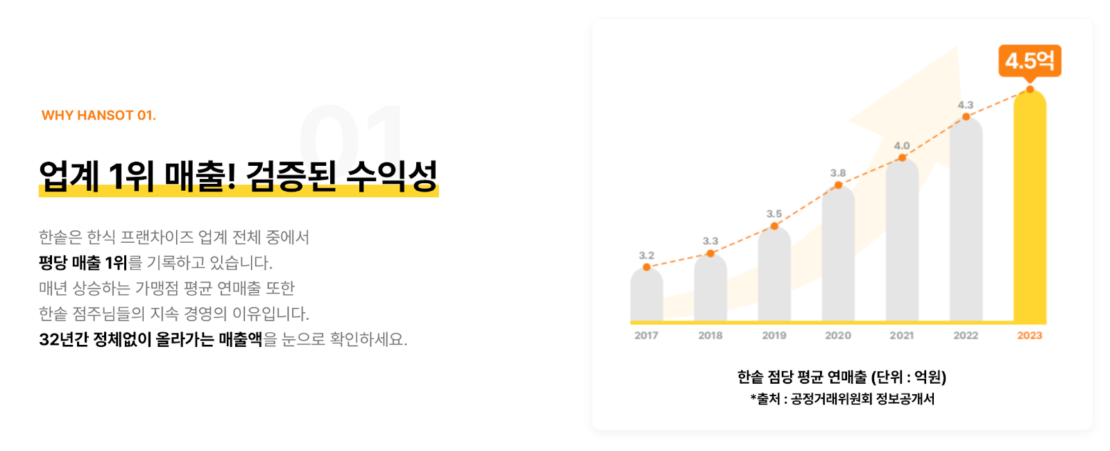 2026 창업 아이템, 창업 아이디어, 도시락 창업, 창업 아이템 추천, 식당 창업