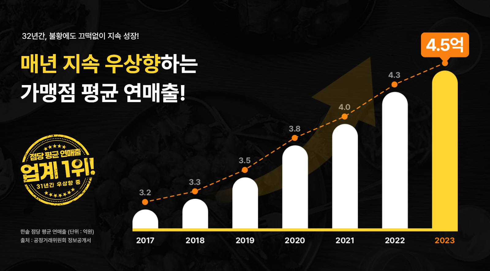샵인샵 창업, 샵인샵 뜻, 업종 추가, 업종 변경