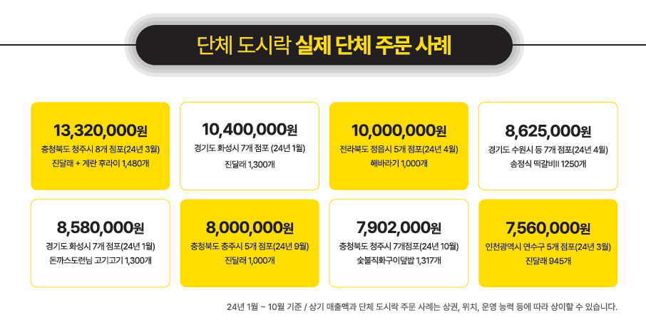 상권분석 시스템, 상권정보 시스템, 상권분석 사이트, 상권정보, 유동인구 분석