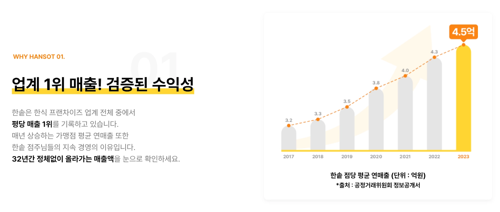 자영업 폐업률, 프랜차이즈 폐업률, 자영업 현실, 요식업 창업, 음식점 창업