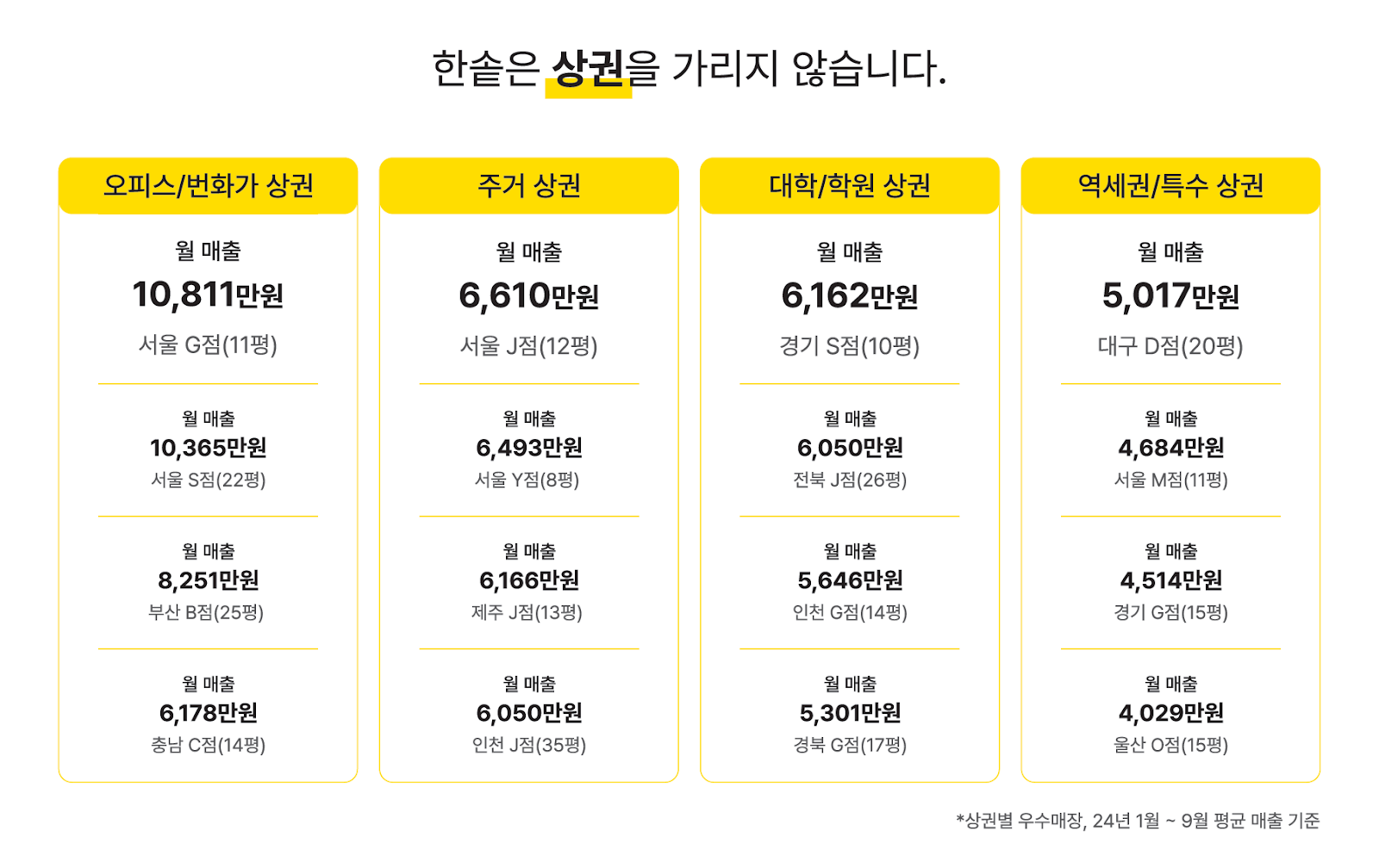 아파트 상가, 항아리 상권, 단지 내 상가, 배후세대, 상권분석