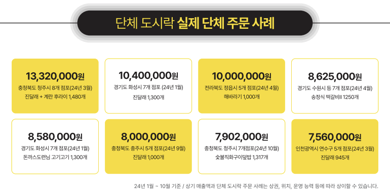 김밥집 창업, 도시락 창업, 분식집 창업, 주부 창업, 김밥 장사