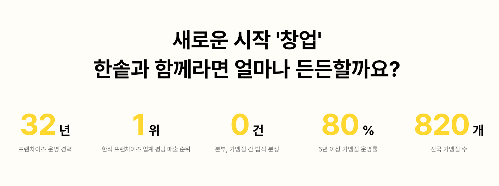 예비창업자 대출, 예비창업자 지원사업, 예비 창업 지원금, 신용보증기금, 창업 대출