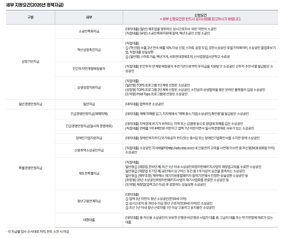 소상공인 창업대출, 소상공인 창업자금 대출, 예비창업자 대출, 사업자금 대출, 창업 준비