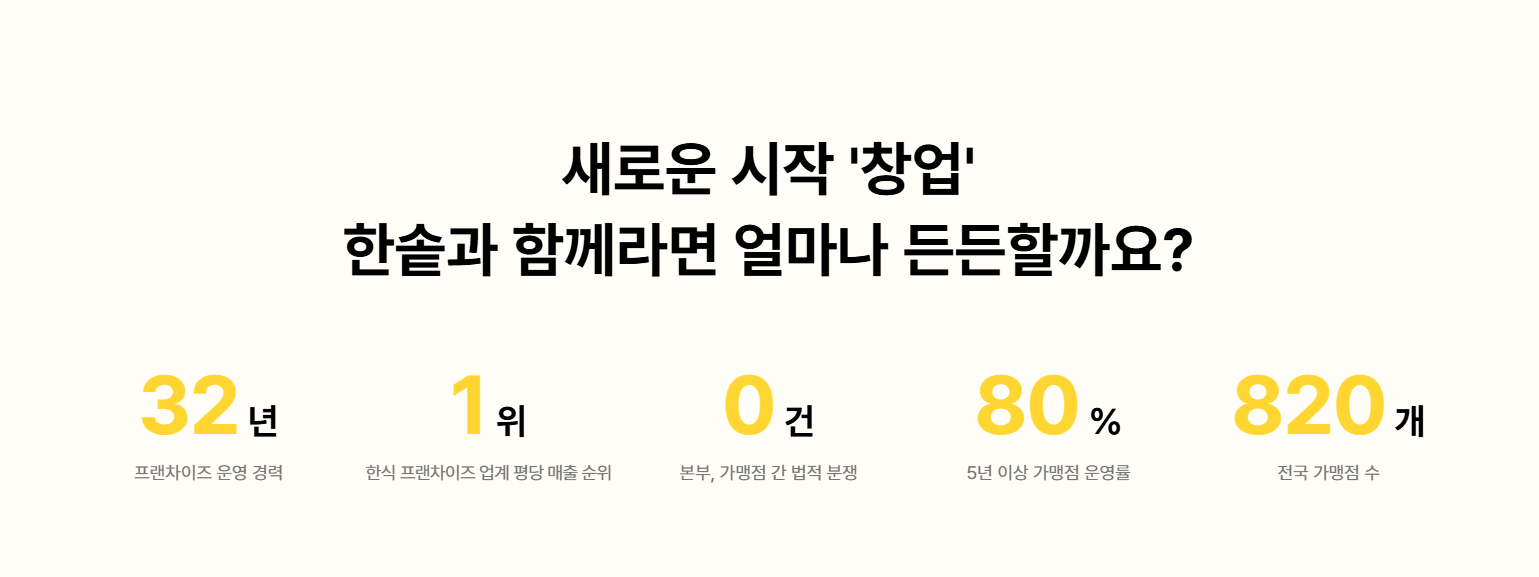 50대 창업 아이템, 창업 아이템 추천, 중장년 창업, 은퇴 후 창업, 요식업 창업