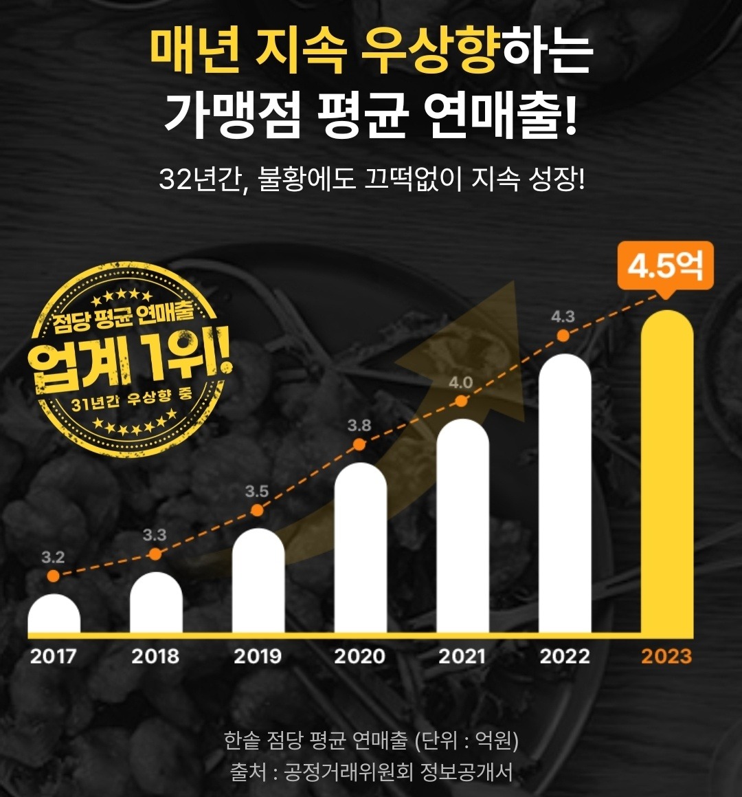 창업 정보, 정보공개서, 창업 포털, 창업 지원 포털, 창업 정보 사이트