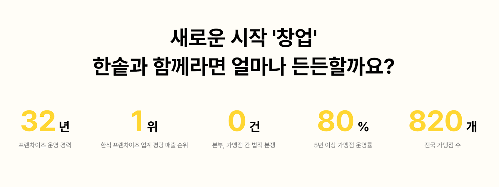 주부 창업, 프랜차이즈 창업, 초보 창업, 여성 1인 창업, 40대 창업, 프랜차이즈 폐업률
