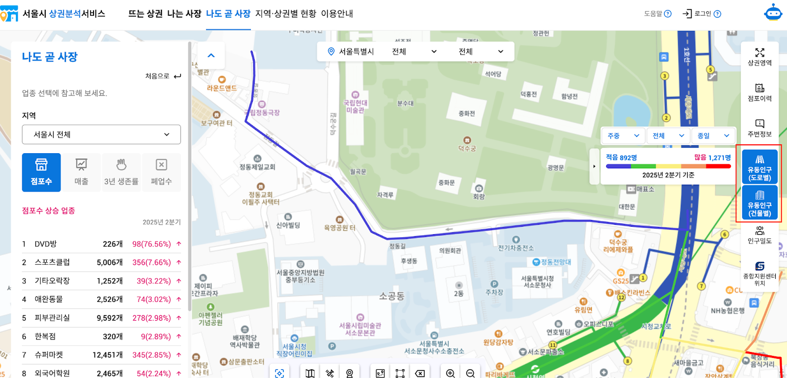 상권분석 시스템, 상권정보 시스템, 상권분석 사이트, 상권정보, 유동인구 분석