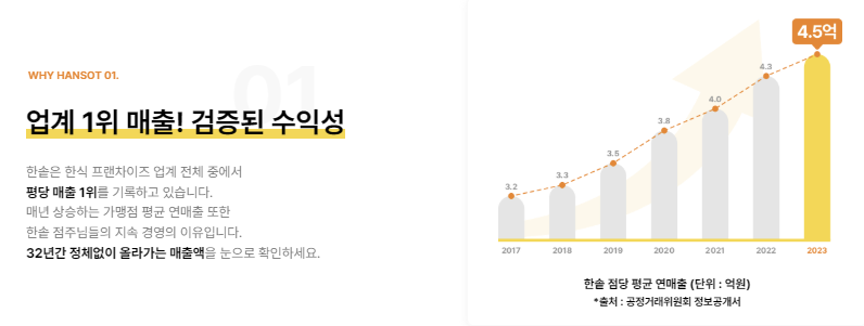 항아리상권, 단지내 상가, 배후세대, 입지 분석, 근린 상권
