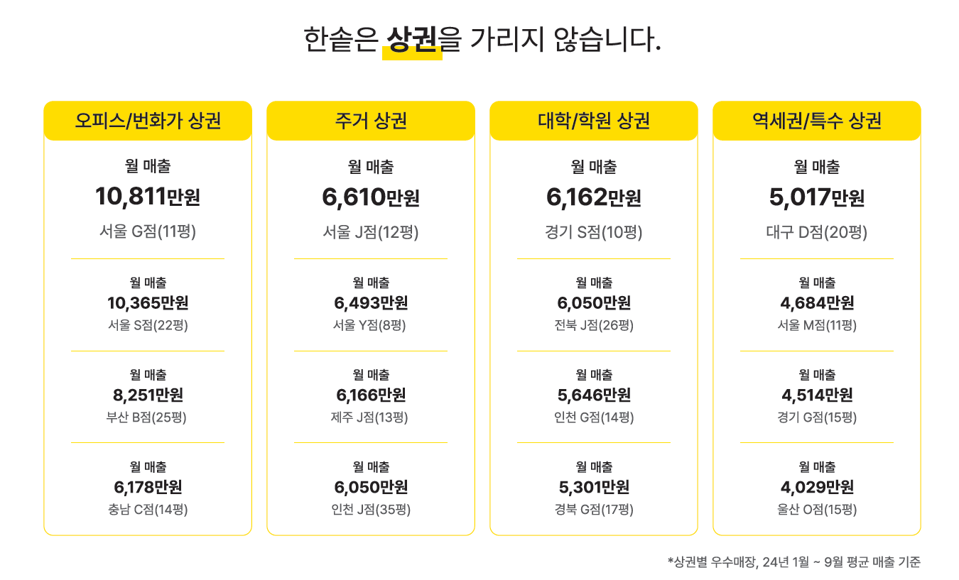 상권분석 시스템, 상권정보 시스템, 상권분석 사이트, 상권정보, 유동인구 분석