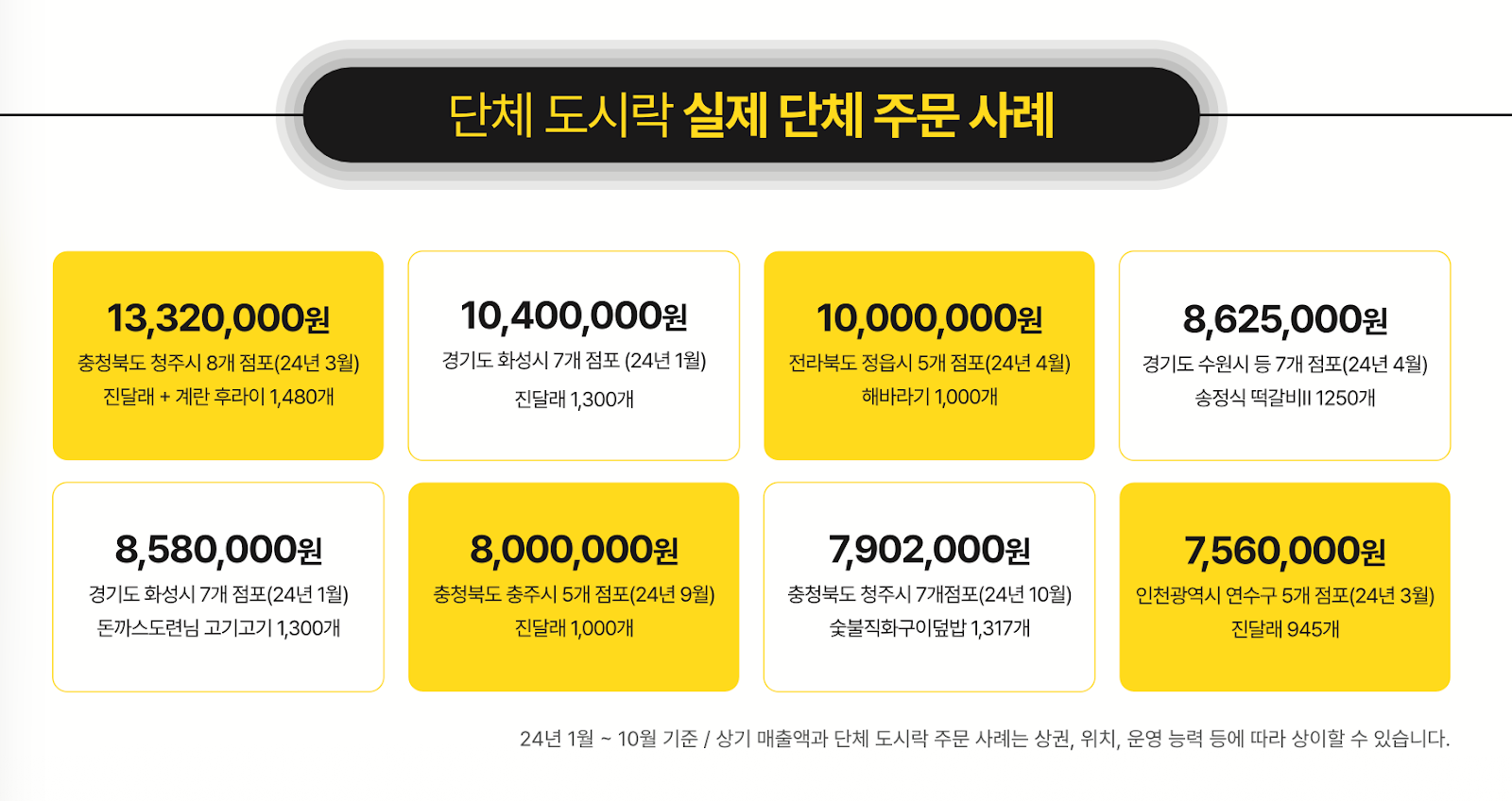한솥도시락 창업, 한솥 창업, 한솥도시락 매출, 한솥 창업 후기, 한솥도시락 창업 비용
