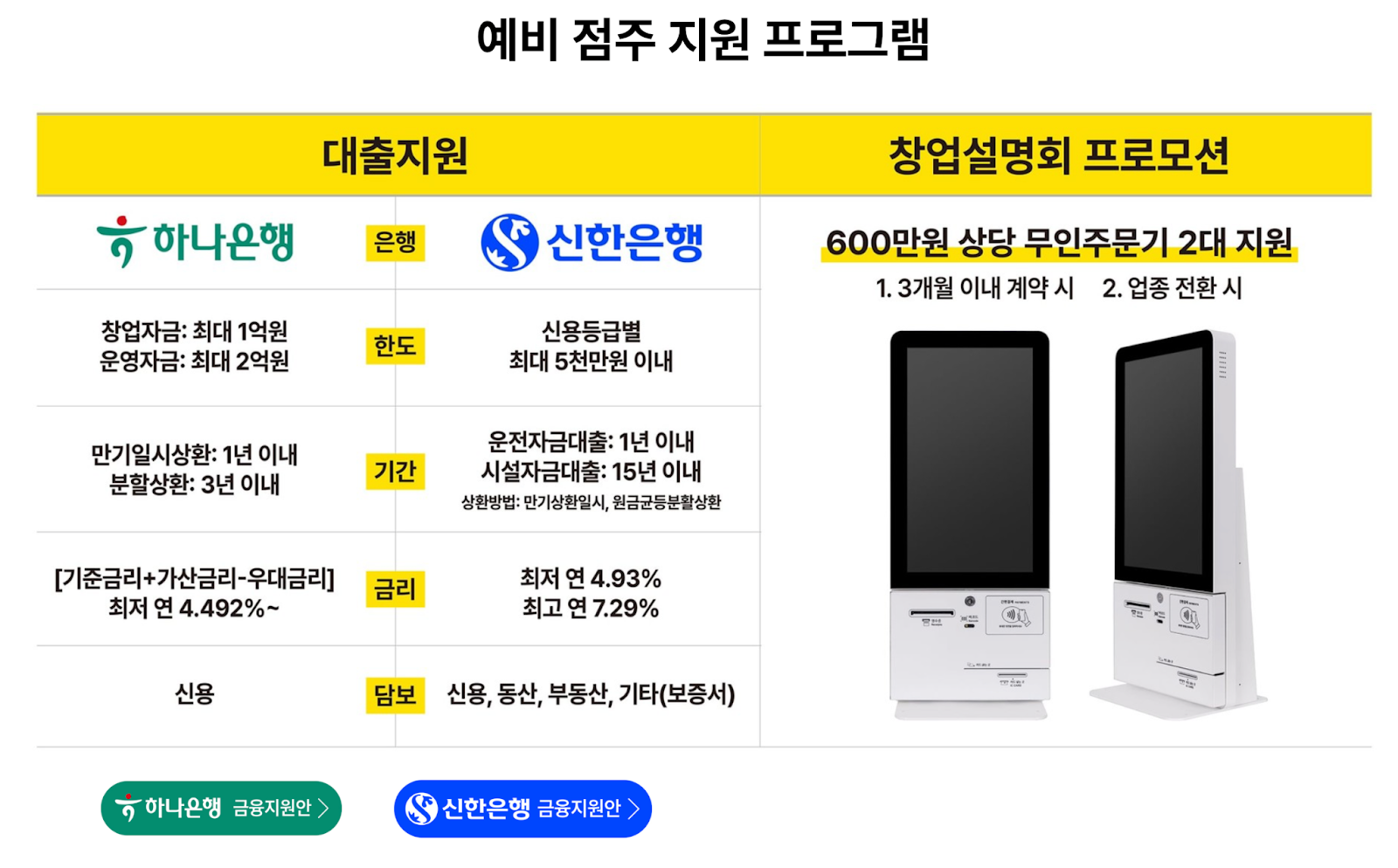 2026 소상공인 정책자금, 음식점 창업, 청년창업대출, 식당 창업 비용, 예비창업자 대출
