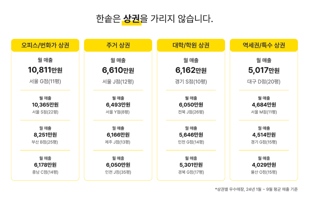 배달전문점, 배달전문점 창업, 배달앱 수수료, 테이크아웃 전문점, 배달 장사
