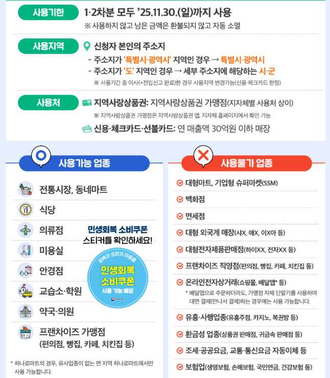 민생회복 소비쿠폰 사용처