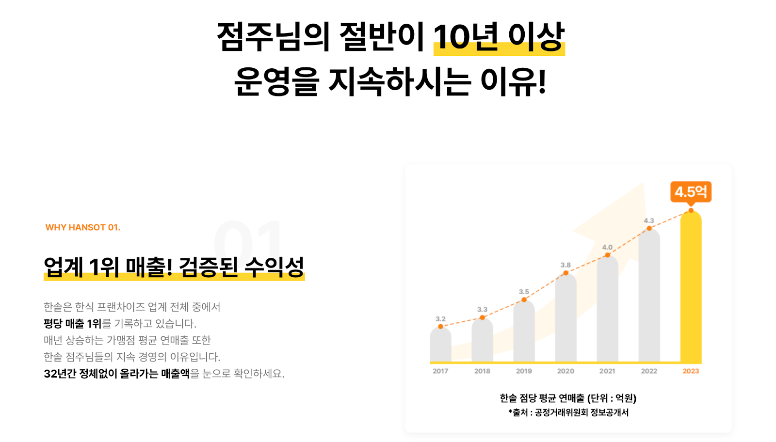 배달 수수료, 배달 전문점 창업, 배달앱 수수료, 배달 플랫폼, 배달 수수료 상한제