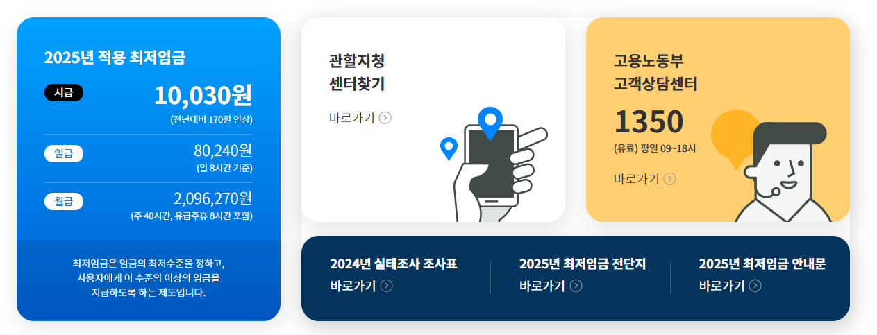 알바 구인, 알바 근로계약서, 알바 주휴수당, 2025 최저시급, 창업 정보
