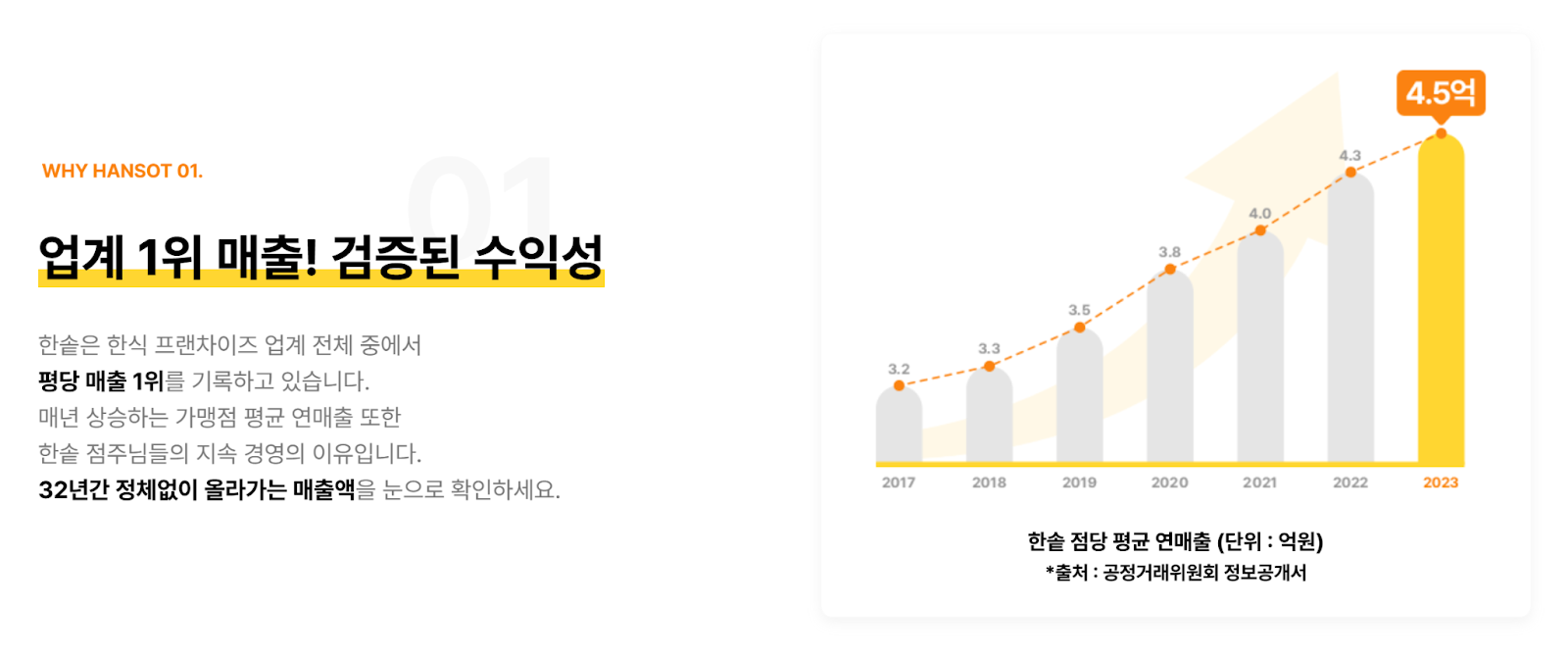 창업아이템 추천] 요즘 뜨는 1인 창업 아이템 종류·아이디어 7가지 : 한솥창업 매거진 | 실전 프랜차이즈 창업 가이드