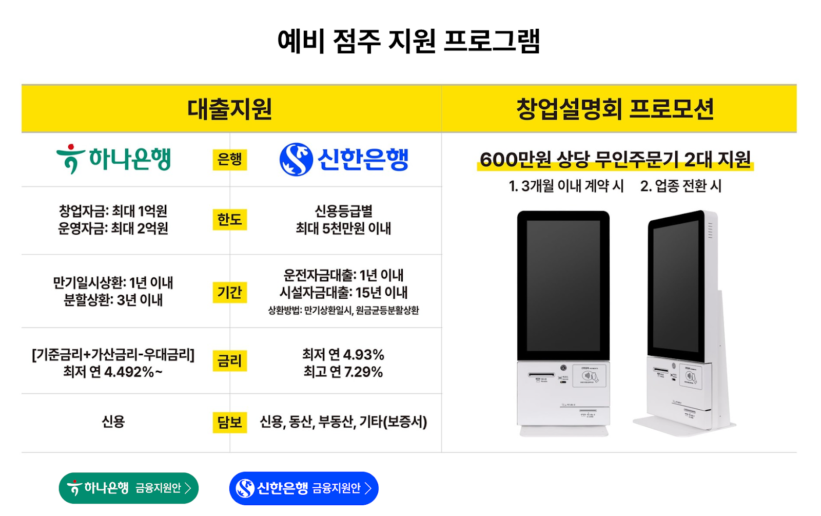 예비창업자 대출, 예비창업자 지원사업, 예비 창업 지원금, 신용보증기금, 창업 대출